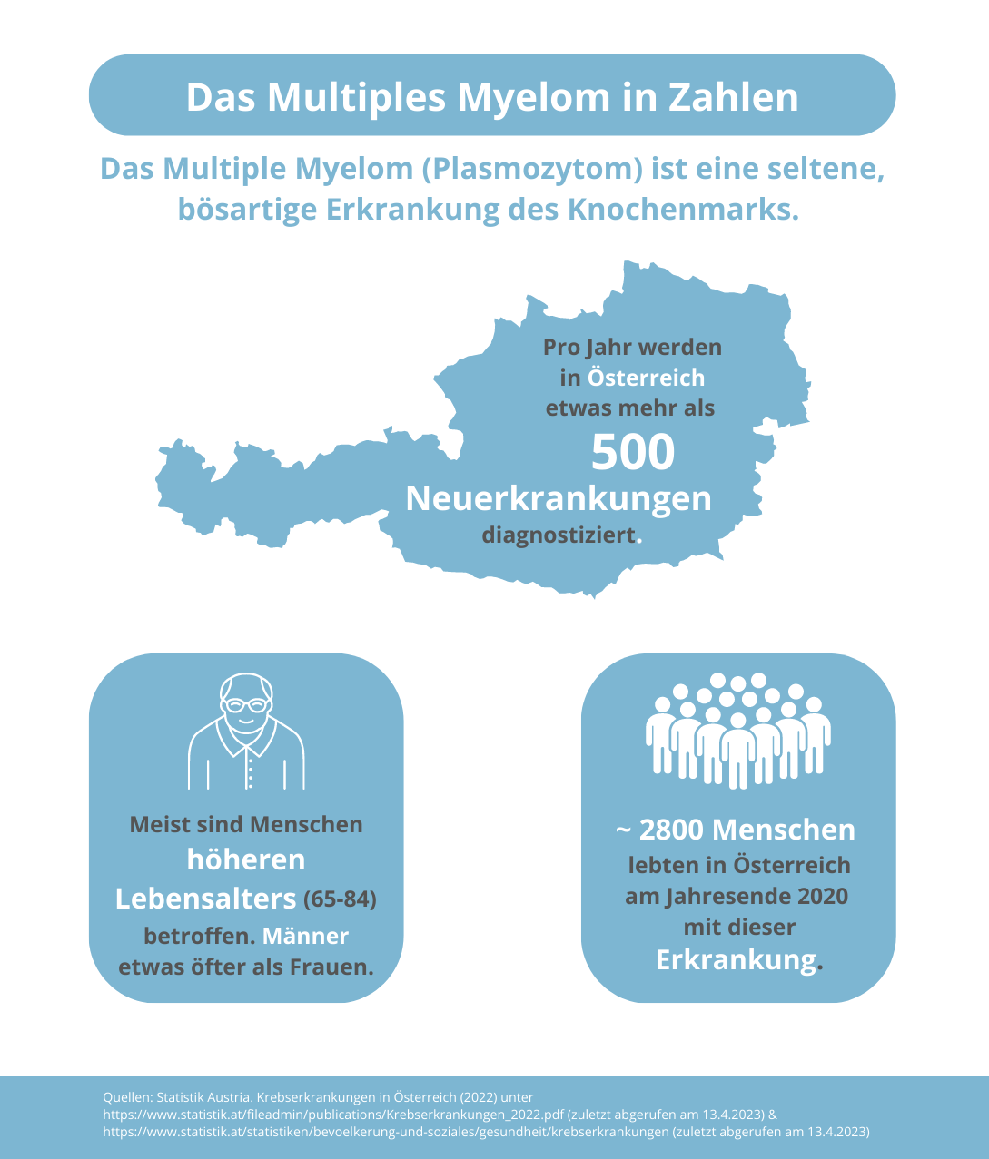 MM-in-Zahlen-Infografik